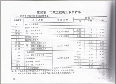 浙江省建筑工程预算定额电子版（2003版）-清单定额造价信息-筑龙工程造价论坛