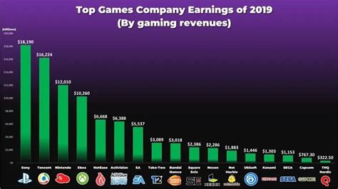 国内有哪些比较出名的游戏公司？ - 知乎