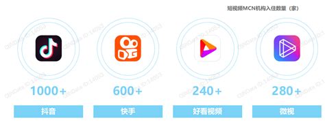 北京短视频推广系统,短视频活动营销怎么做产品大图