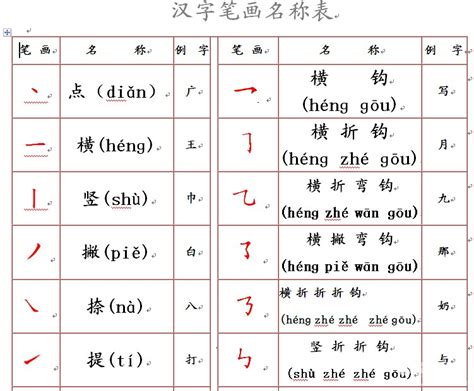 汉字笔画名称表(拼音版)、汉字的书写规则表