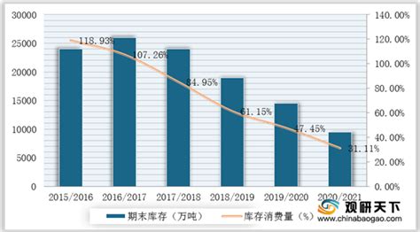 2020年中国玉米行业市场现状及发展前景分析 全年市场消费量将增长至2.9亿吨左右_前瞻趋势 - 前瞻产业研究院