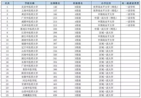 上海大学有哪些学校，上海所有大学排名一览表（64所）