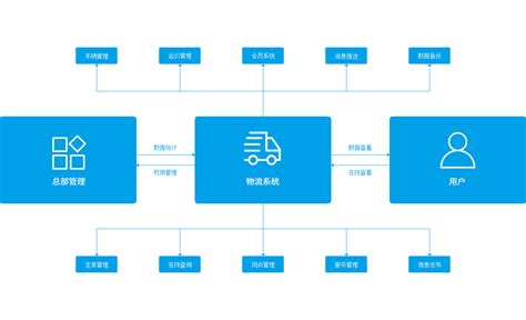 全球物流查询平台 17track物流查询-全球物流查询平台查单号app