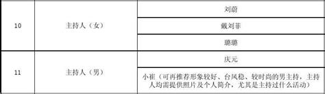 景德镇阳光西班牙营销中心开放物料报价单(节目及人员类)1_word文档在线阅读与下载_免费文档