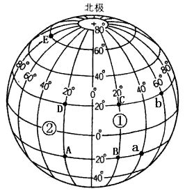 读经纬网图.完成下列各题. (1)A点的纬度是 ,B点的经度是 . (2)A.B.C三点中.位于东半球的是 点,有极昼极夜现象的是 ——青夏 ...