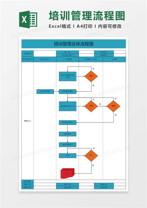培训管理总体流程图execlExcel模板下载_熊猫办公