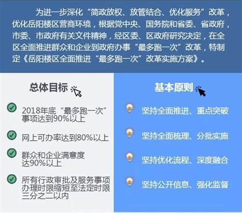 岳阳东站客运枢纽修建性详规通过评审