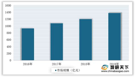 2021年中国冰淇淋市场规模及进出口贸易分析：上海地区进口冰淇淋数量最多[图]_智研咨询