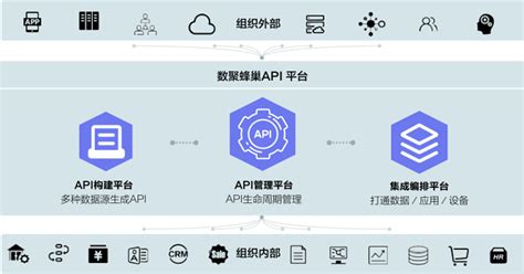 融合“数据孤岛”，白山云科技用API助力企业数字化转型 - 计世网