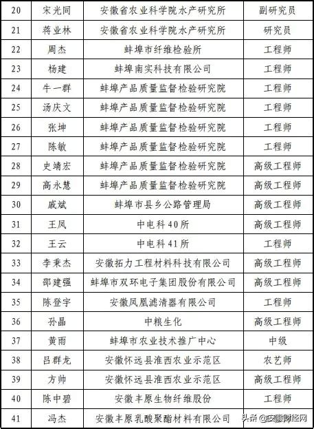 蚌埠市标准化专家库名单出炉！首批41人|蚌埠市|安徽_新浪新闻