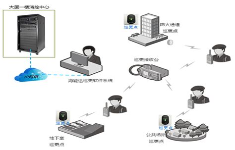无线网桥技术解析_2011bnc_新浪博客