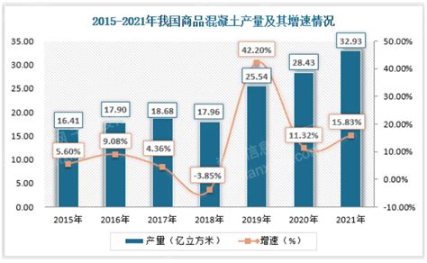 【独家发布】2020年中国建材行业市场现状及发展前景分析 预计全年企业营业收入将增长4-5%左右 - 行业分析报告 - 经管之家(原人大经济论坛)