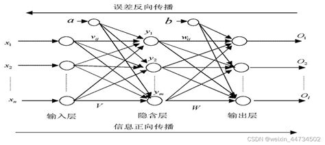 Kubernetes网络模型 - 知乎