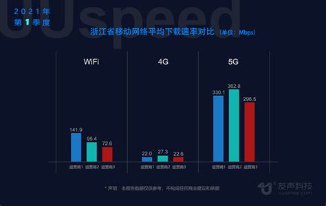 2019年第一季度全国网速报告新鲜出炉 - 在线网速测试,网络测速,网站观测,路由测试,Ping测试,5G测速 - SpeedTest.cn