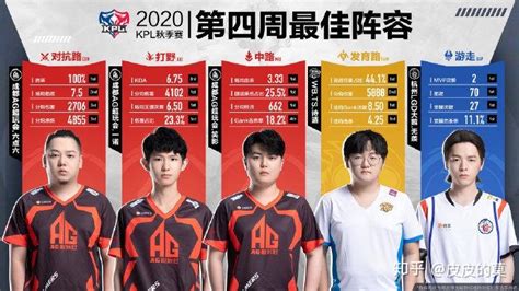 【简讯】成都AG晋级2020世冠四分之一决赛，西安WE遗憾止步-王者荣耀官方网站-腾讯游戏