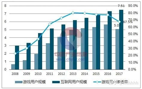 2020年中国移动游戏行业研究报告：市场规模保持上升趋势，轻度、重度游戏边界模糊化