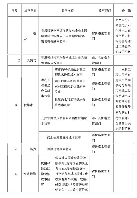 河南省定价成本监审目录 - 国家发展和改革委员会价格成本调查中心