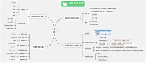 数学九上思维导图图片