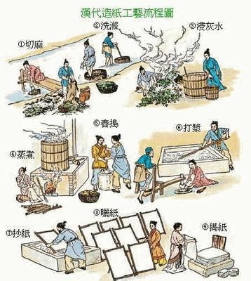 中国古代四大发明之造纸术_红动网
