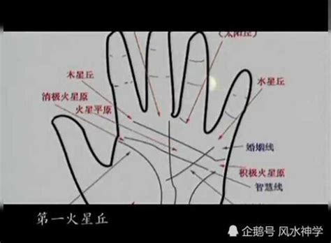 中国古代算命术剖析——手相_腾讯视频
