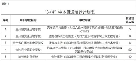 2021年贵州毕节小升初成绩查询网站入口：毕节市人民政府