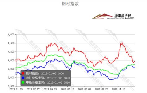2020年国内外钢材市场价格运行情况及2021年钢价走势分析（图）-中商情报网