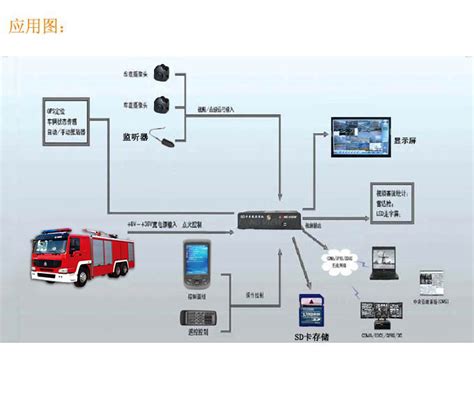 货车实时监控系统 卡车车载安全监视系统 智能监视系统提供商-阿里巴巴