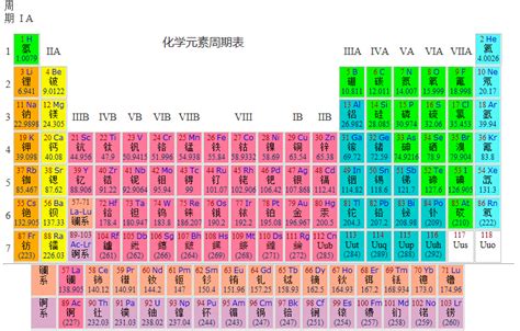 元素周期表上有哪些常温下的液体元素 - 好汉科普