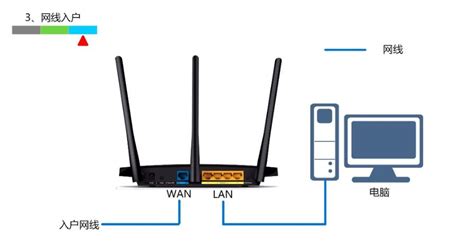 如何设置无线路由器静态IP上网-路由百科