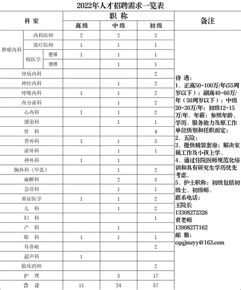 重庆黔江民族医院2022年8月招聘信息-高校人才网