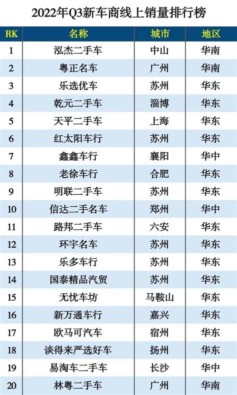 瓜子二手车发布国内首个新车商排行榜 TOP20车商销量翻番 - 知乎