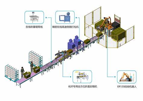 自动化整体解决方