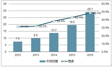 有声读物市场分析报告_2017-2023年中国有声读物市场调查与投资前景预测报告_中国产业研究报告网