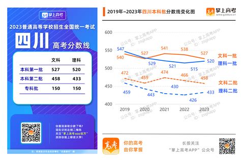 2022年一季度中国旅游市场分析-36氪