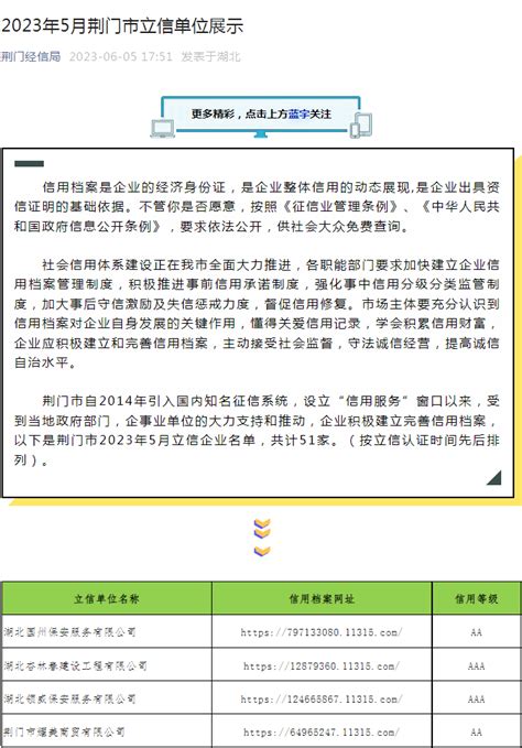 2023年5月荆门市立信单位展示-诚信聚焦-绿盾全国企业征信系统