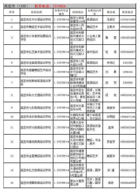 潍坊高中排名前二十名，实力强的重点中学有哪些-快问教育
