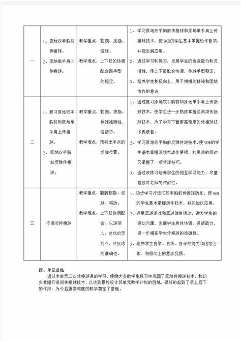 篮球大单元教学计划设计重点难点