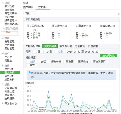 西瓜数据教你怎么看公众号真实活跃粉丝数-搜狐大视野-搜狐新闻