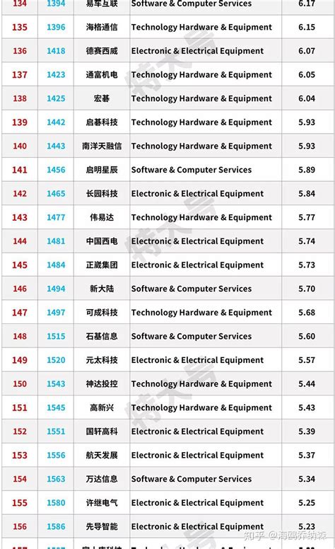 中国科技大学排名全国第几排名，中国科技大学和湖南大学，哪个实力更强