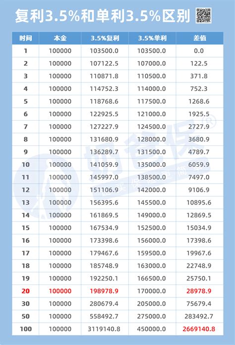 预定利率3.5是什么意思？终身寿险3.5复利到底合不合适？ - 奶爸保