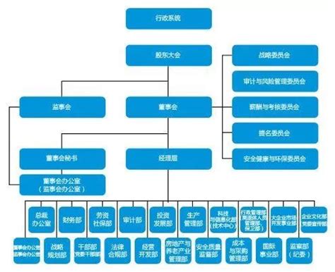 中国中铁最新组织机构梳理__凤凰网