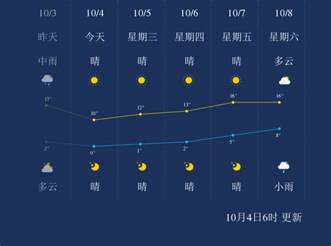 2020年10月24日 近期天气形势分析 - 黑龙江首页 -中国天气网