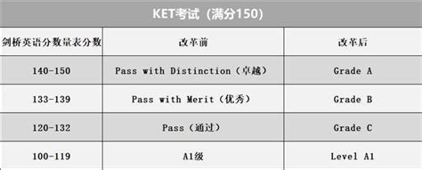2019下半年上海KET/PET报名考试时间及流程_上海爱智康