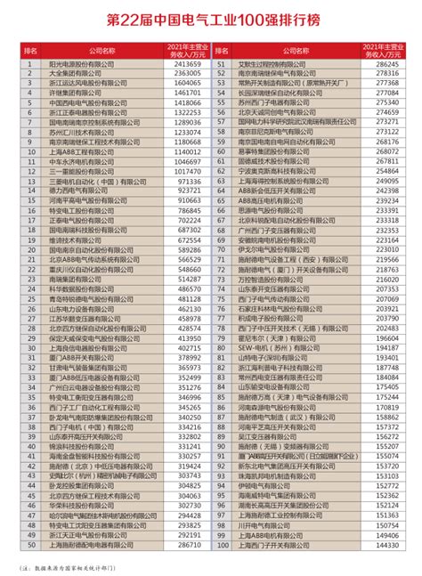 2021年中国上市公司创新指数500强电气自动化设备行业排行榜：全国排名下降了84位的国电南瑞排名第一（附年榜TOP13详单）_智研咨询