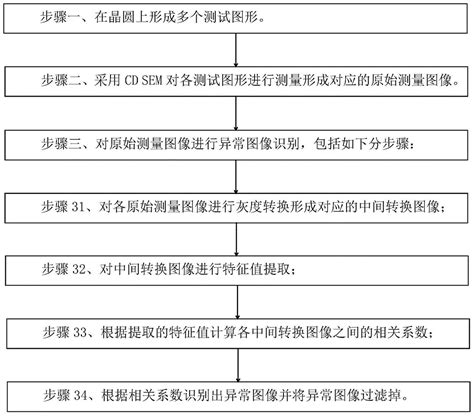 大数据采集、清洗、处理：使用MapReduce进行离线数据分析完整案例_香飘叶子的技术博客_51CTO博客