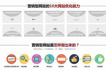 武汉企业网站搜索优化方案 的图像结果