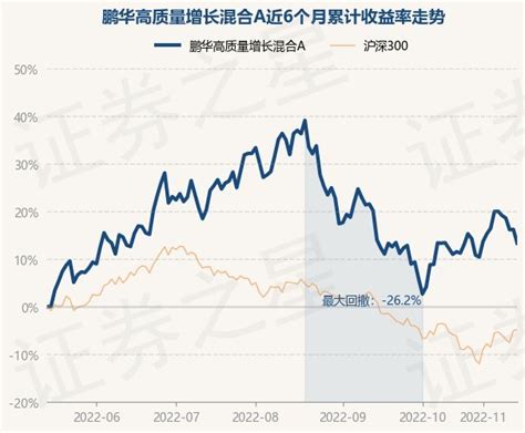 8月3日基金净值：鹏华沪深港新兴成长混合A最新净值1.259，涨0.24%_股票频道_证券之星