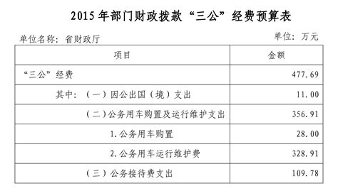 2015年广东省财政厅部门财政拨款“三公”经费支出情况说明 - 广东省财政厅