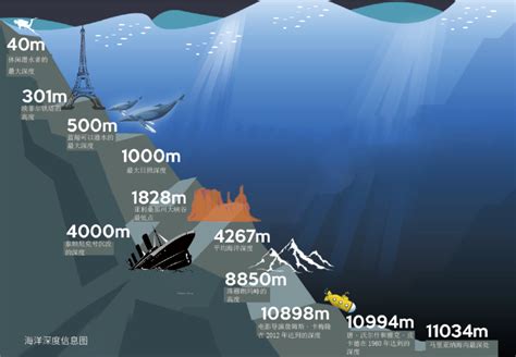 海洋中等深线最密集的地方是-百度经验