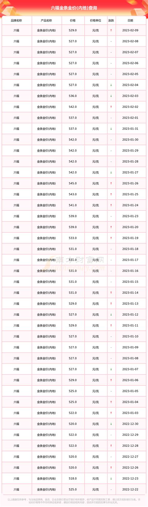[黄金]六福今日金条金价(内地)每克多少钱（2023年2月10日） - 南方财富网